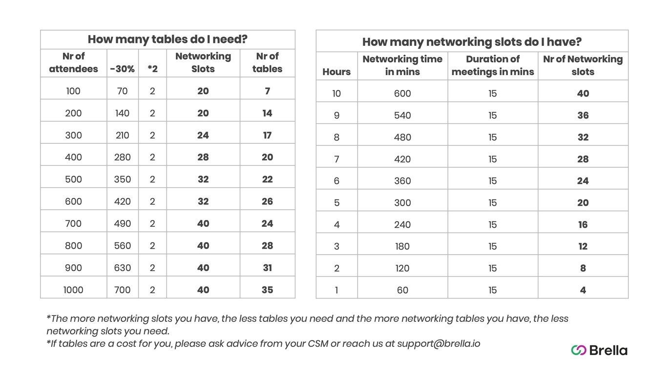 How many tables do I need for my event?